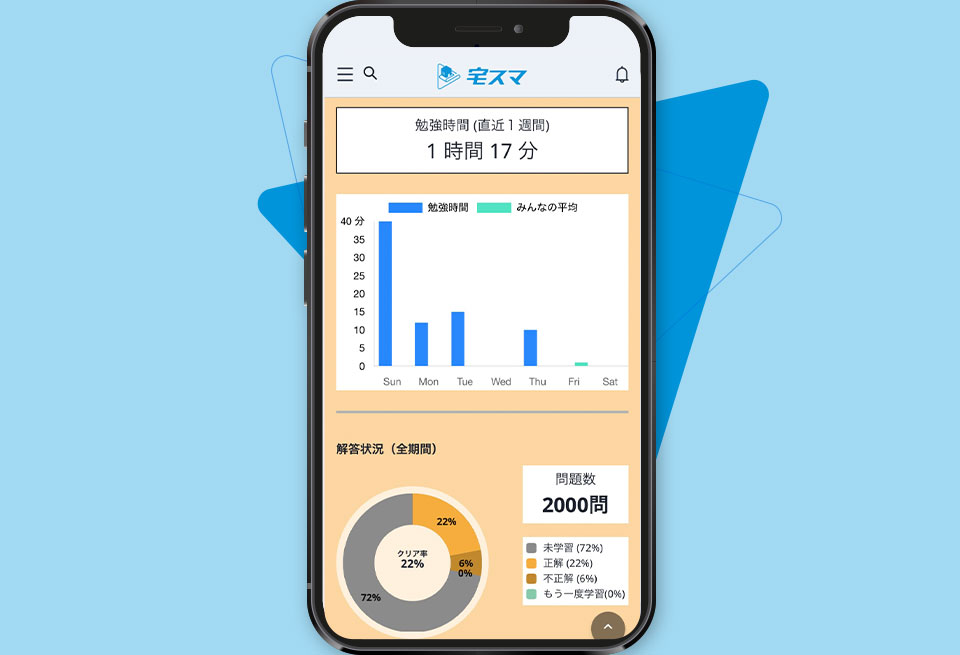 スマホ画像