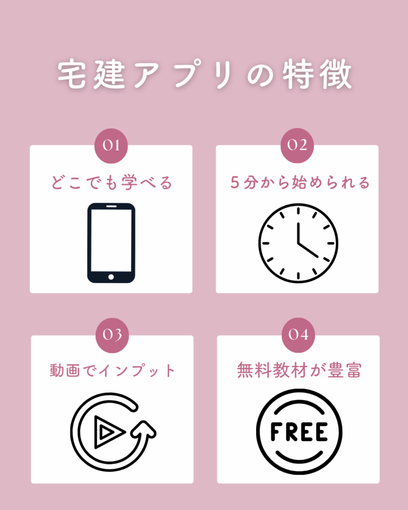 宅建アプリの特徴